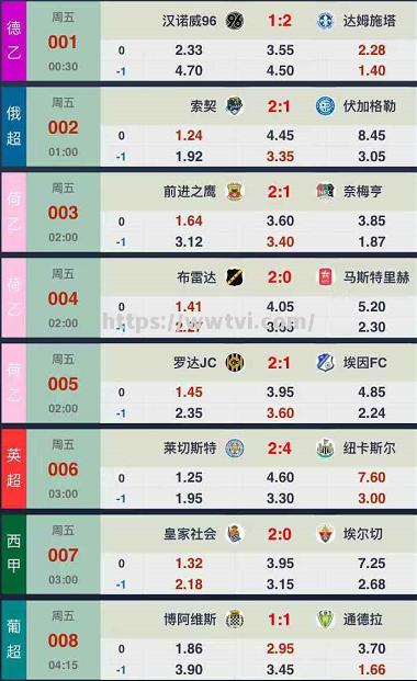 汉诺威96客场取胜,畅游积分榜 汉诺威96客场取胜,畅游积分榜