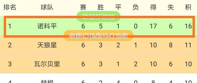 北京主场失利!山东队客场取胜领跑积分榜 北京主场失利!山东队客场取胜领跑积分榜