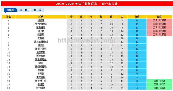 利物浦再度逆转曼联,领跑英超积分榜 利物浦再度逆转曼联,领跑英超积分榜