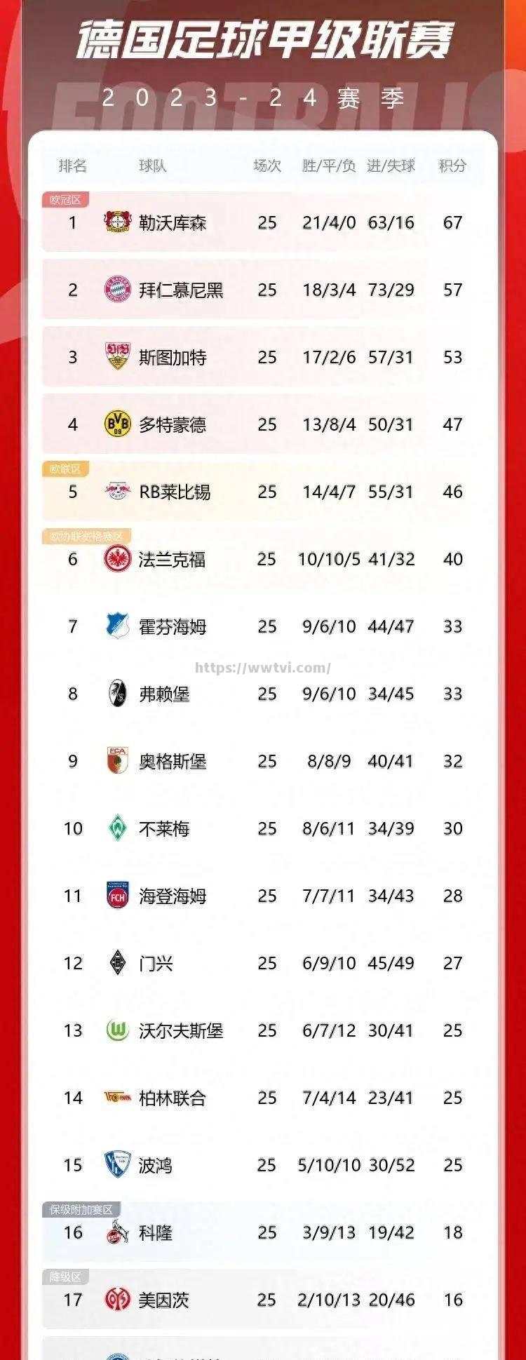 亚特兰大队逆转击败热那亚,继续领跑积分榜 亚特兰大队逆转击败热那亚,继续领跑积分榜