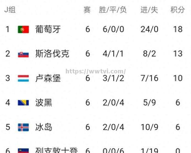 卢森堡精彩表现,惊险战胜拉脱维亚 卢森堡精彩表现,惊险战胜拉脱维亚