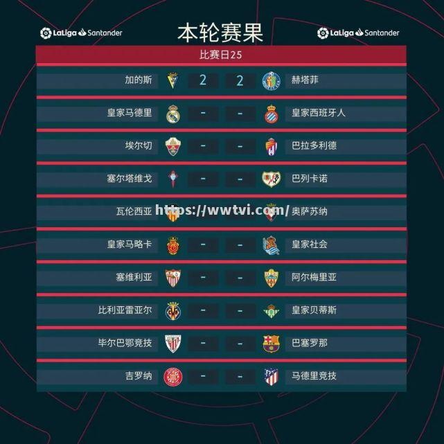 瓦伦西亚迎来胜利,稳固积分榜位置 瓦伦西亚迎来胜利,稳固积分榜位置