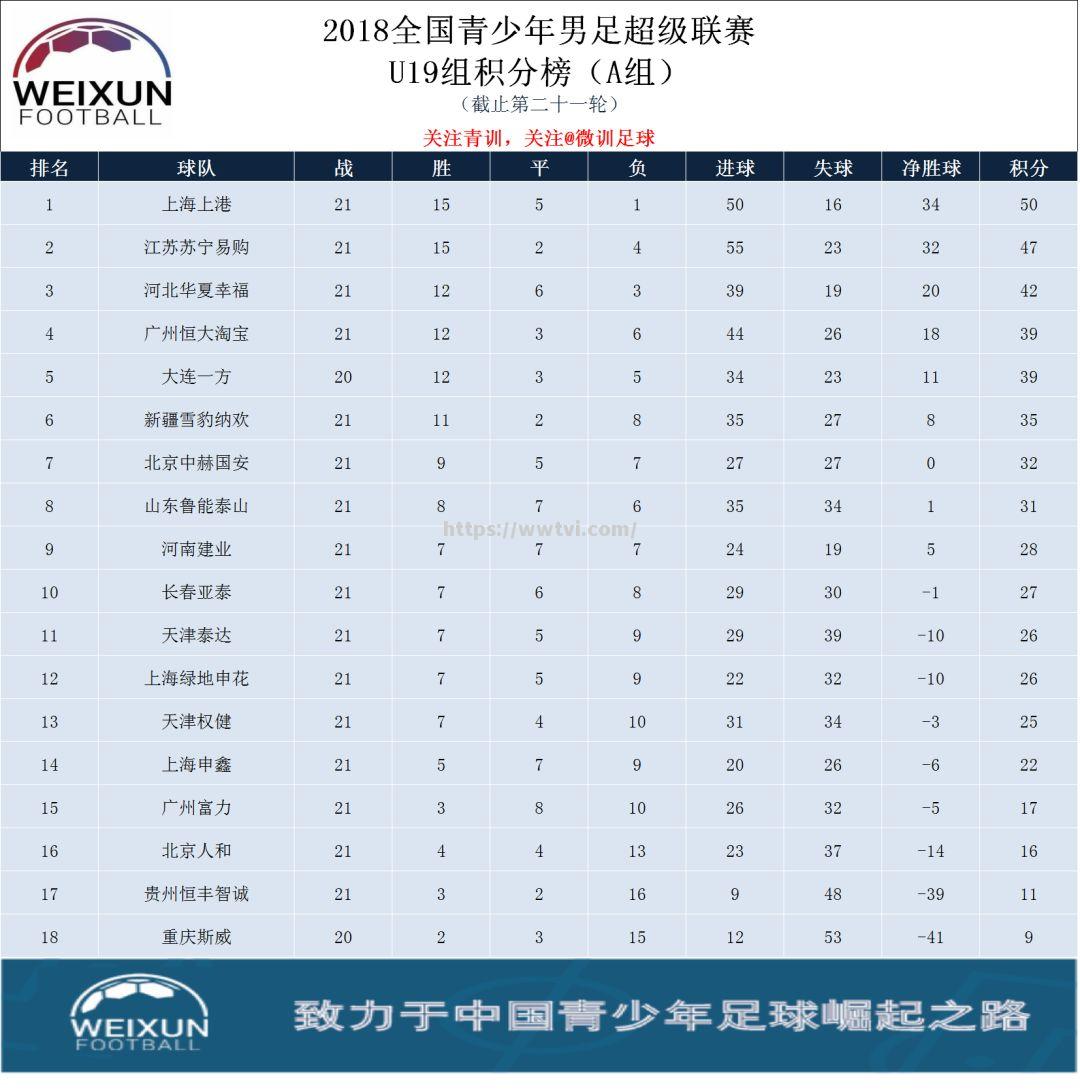 广州富力主场大捷,领跑积分榜 广州富力主场大捷,领跑积分榜