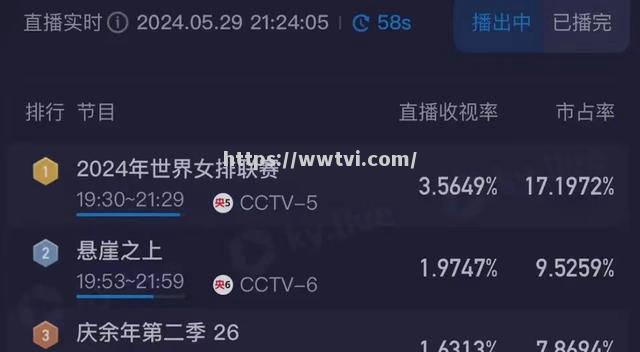 美洲篮球赛收视率飙升,赛场火爆 美洲篮球赛收视率飙升,赛场火爆