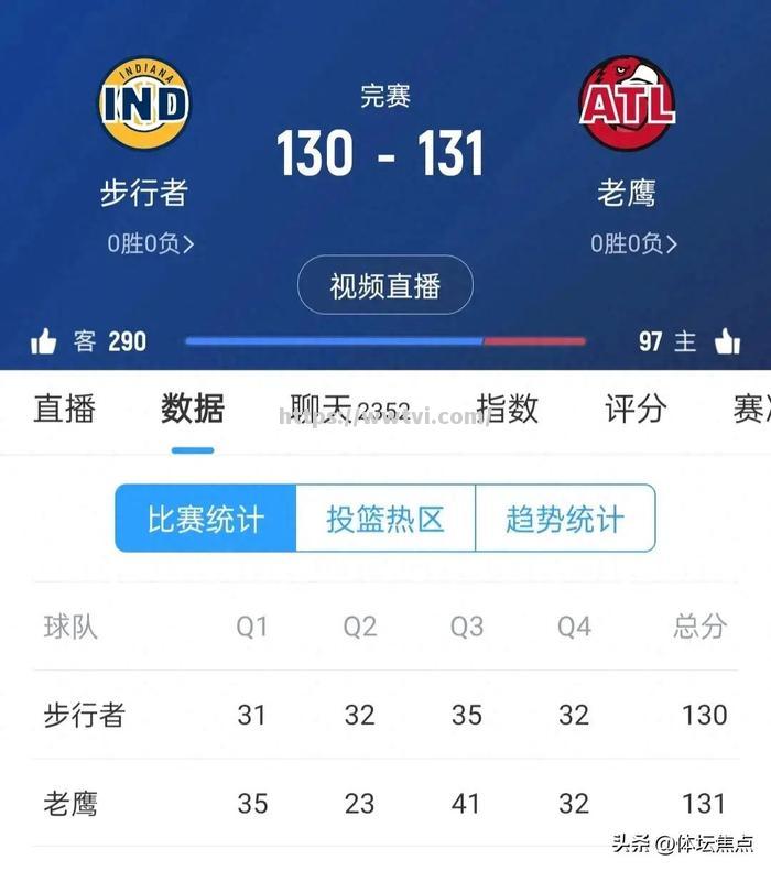 开拓者大胜老鹰,米切尔拿下全场最佳表现 开拓者大胜老鹰,米切尔拿下全场最佳表现