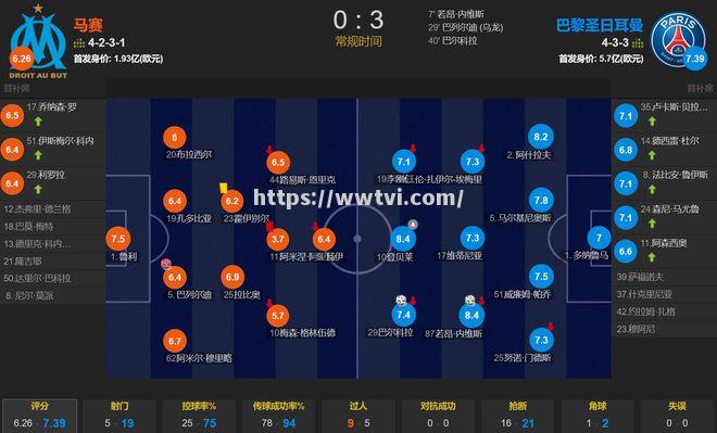 马赛客场失利,积分榜上再次下滑 马赛客场失利,积分榜上再次下滑