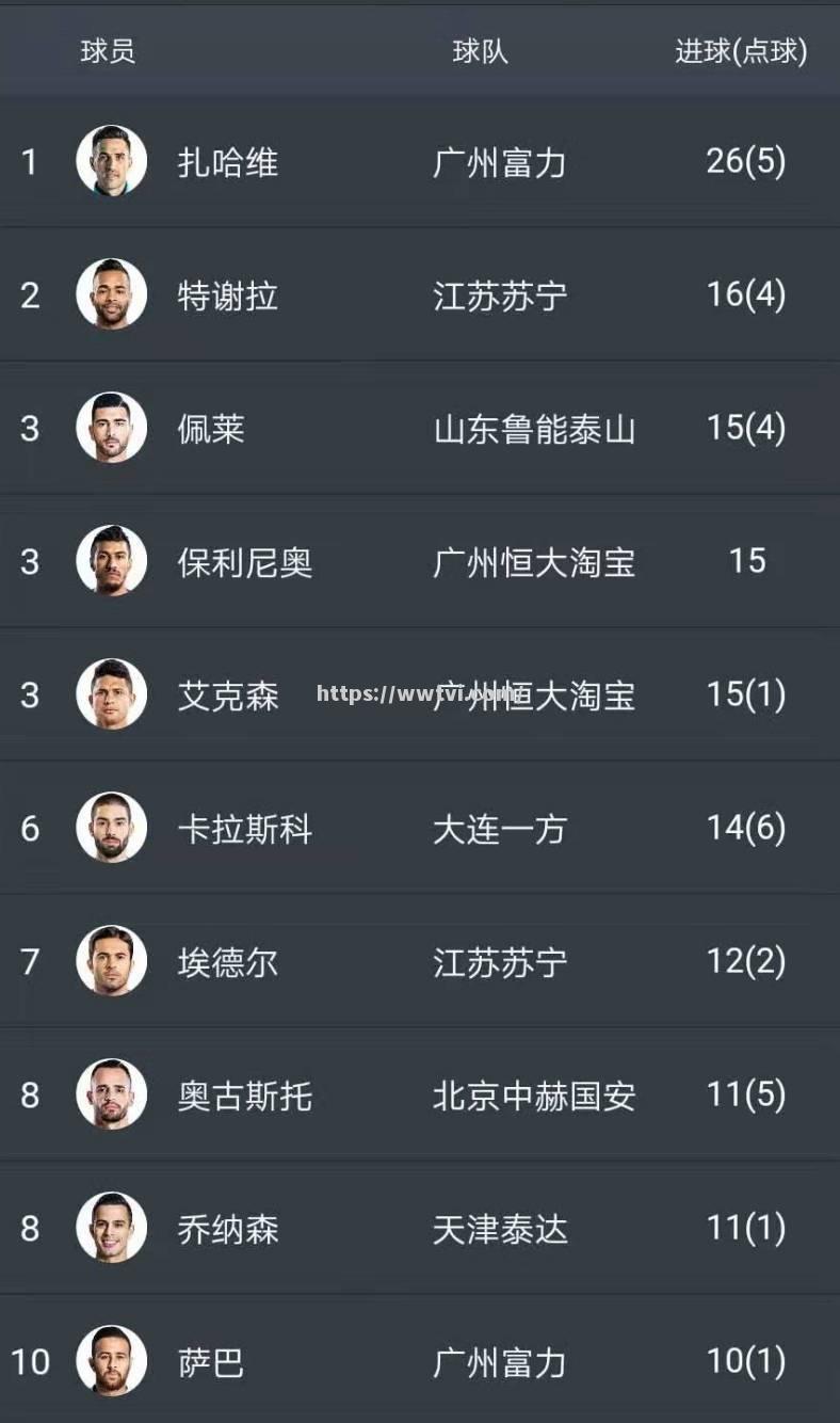 上港主场力克广州恒大,继续领跑积分榜 上港主场力克广州恒大,继续领跑积分榜