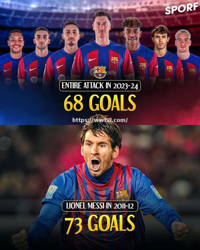 梅西再度破门,巴萨继续领先 梅西再度破门,巴萨继续领先