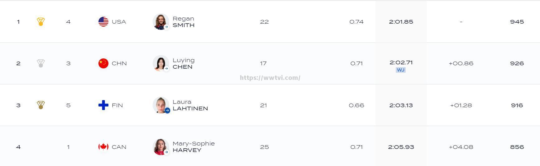 芬兰游泳选手在跳水比赛中夺冠,刷新记录 芬兰游泳选手在跳水比赛中夺冠,刷新记录