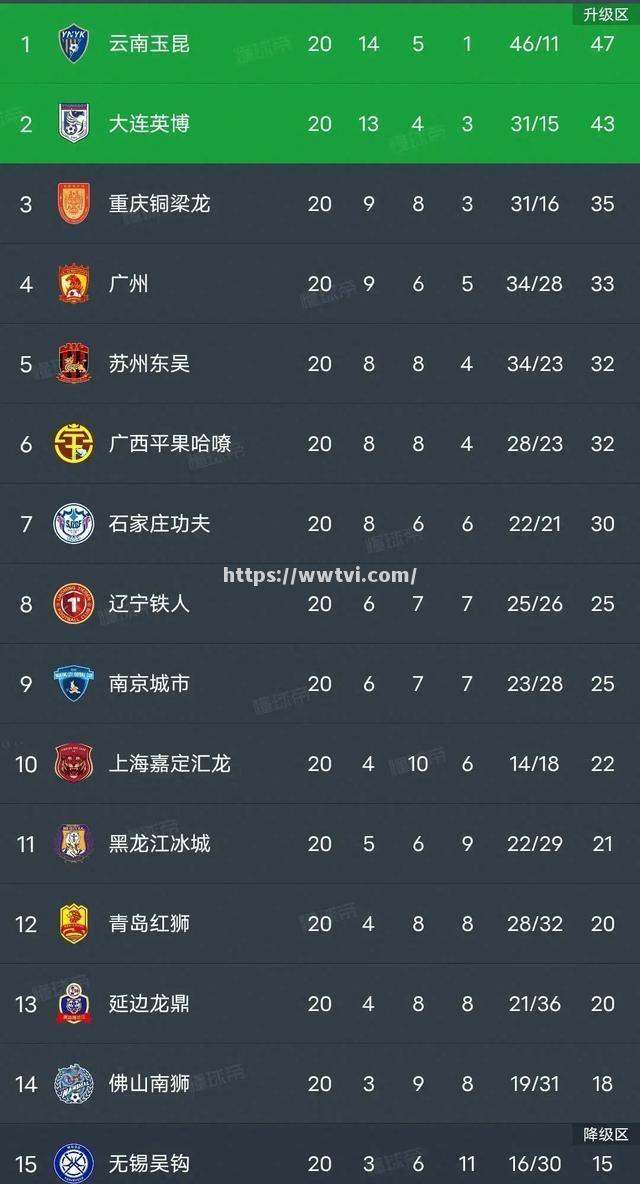 斯佩齐亚连平连胜告终,积分略有上升 斯佩齐亚连平连胜告终,积分略有上升