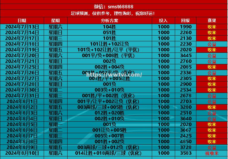 柏林赫塔客场告负,连续两场失利排名第五 柏林赫塔客场告负,连续两场失利排名第五
