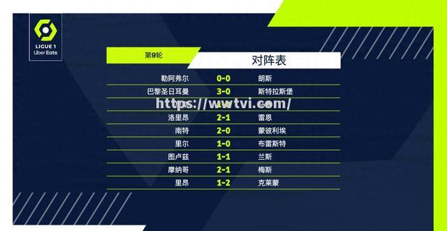 巴黎圣日耳曼队连胜纪录继续刷新 巴黎圣日耳曼队连胜纪录继续刷新