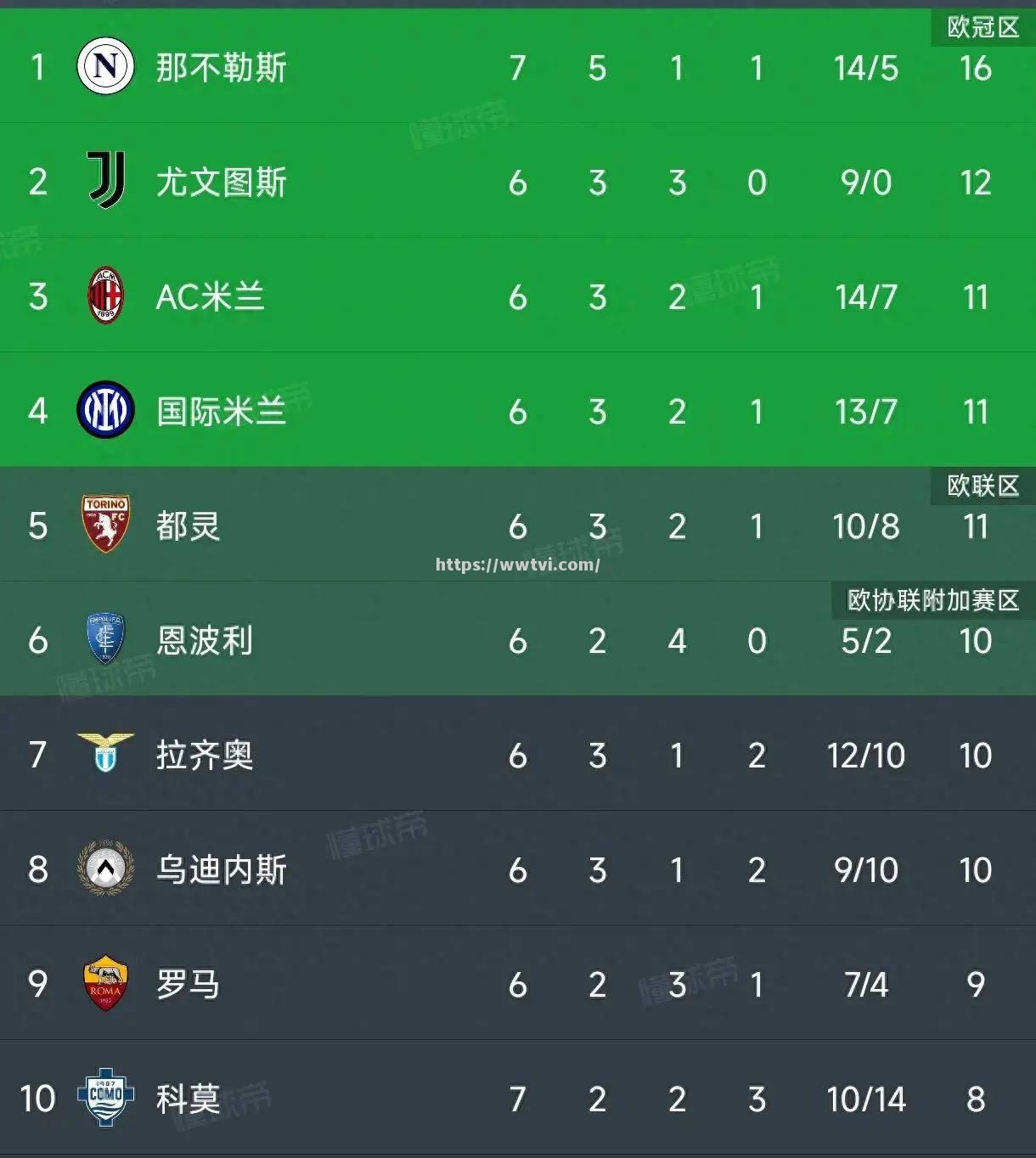 爱马仕客场告捷,继续领先积分榜 爱马仕客场告捷,继续领先积分榜