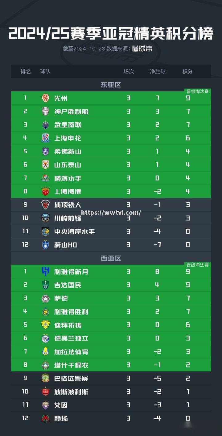 尼斯主场战平,积分榜排名持续上升 尼斯主场战平,积分榜排名持续上升