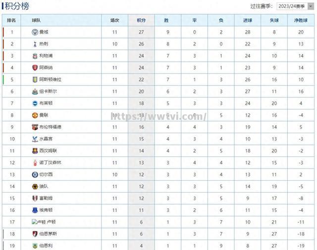 尼斯主场战平,积分榜排名持续上升 尼斯主场战平,积分榜排名持续上升