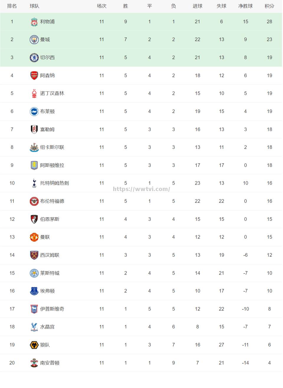 星空体育-利物浦客场战平巴萨，晋级欧冠四强