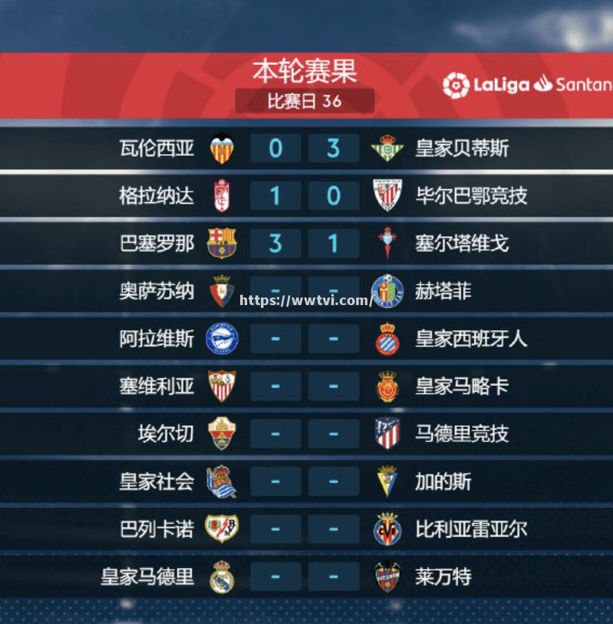 维戈塞尔塔客场失利拉警报,保级形势严峻 维戈塞尔塔客场失利拉警报,保级形势严峻