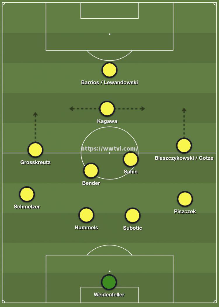 多特蒙德主教练发表战术调整方案 多特蒙德主教练发表战术调整方案