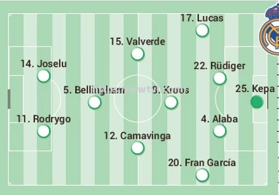 马德里德比战平收场，皇马稳居榜首