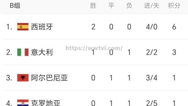 意大利逆转晋级西班牙一役惊险夺冠 意大利逆转晋级西班牙一役惊险夺冠