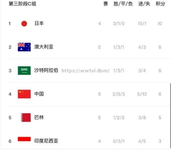 沃尔夫斯堡客场力克对手,德乙晋级形势一片光明 沃尔夫斯堡客场力克对手,德乙晋级形势一片光明